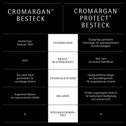 WMF Art Deco Besteck-Set, 30-teilig, Cromargan protect®| Besteck-Sets